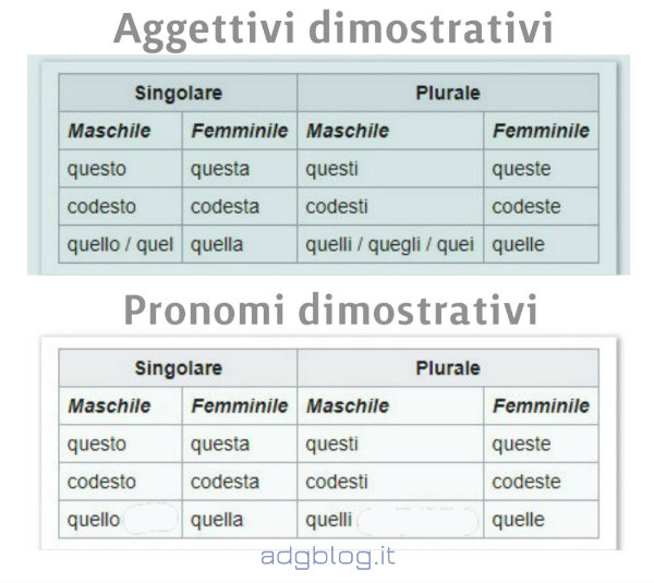 Questo Codesto E Quello Gli Aggettivi E I Pronomi Dimostrativi Con Un