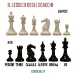 il lessico degli scacchi